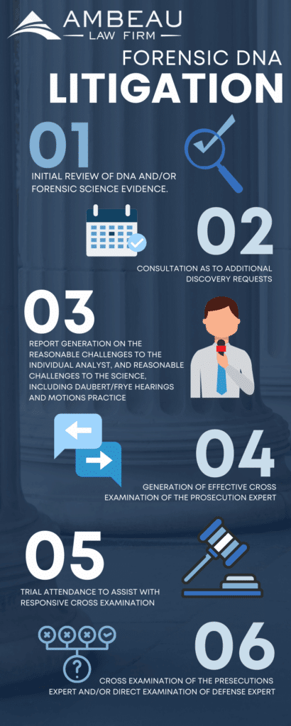 Forensic DNA Litigation 1 Infographic