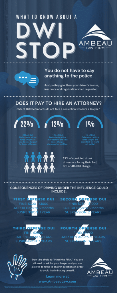 dwi-defense-2 1 Infographic 20 20DWI 2