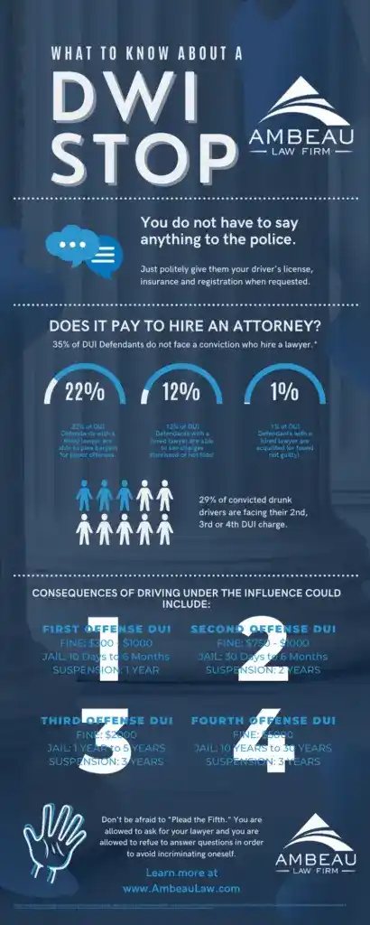 DWI Lawyer 1 Infographic